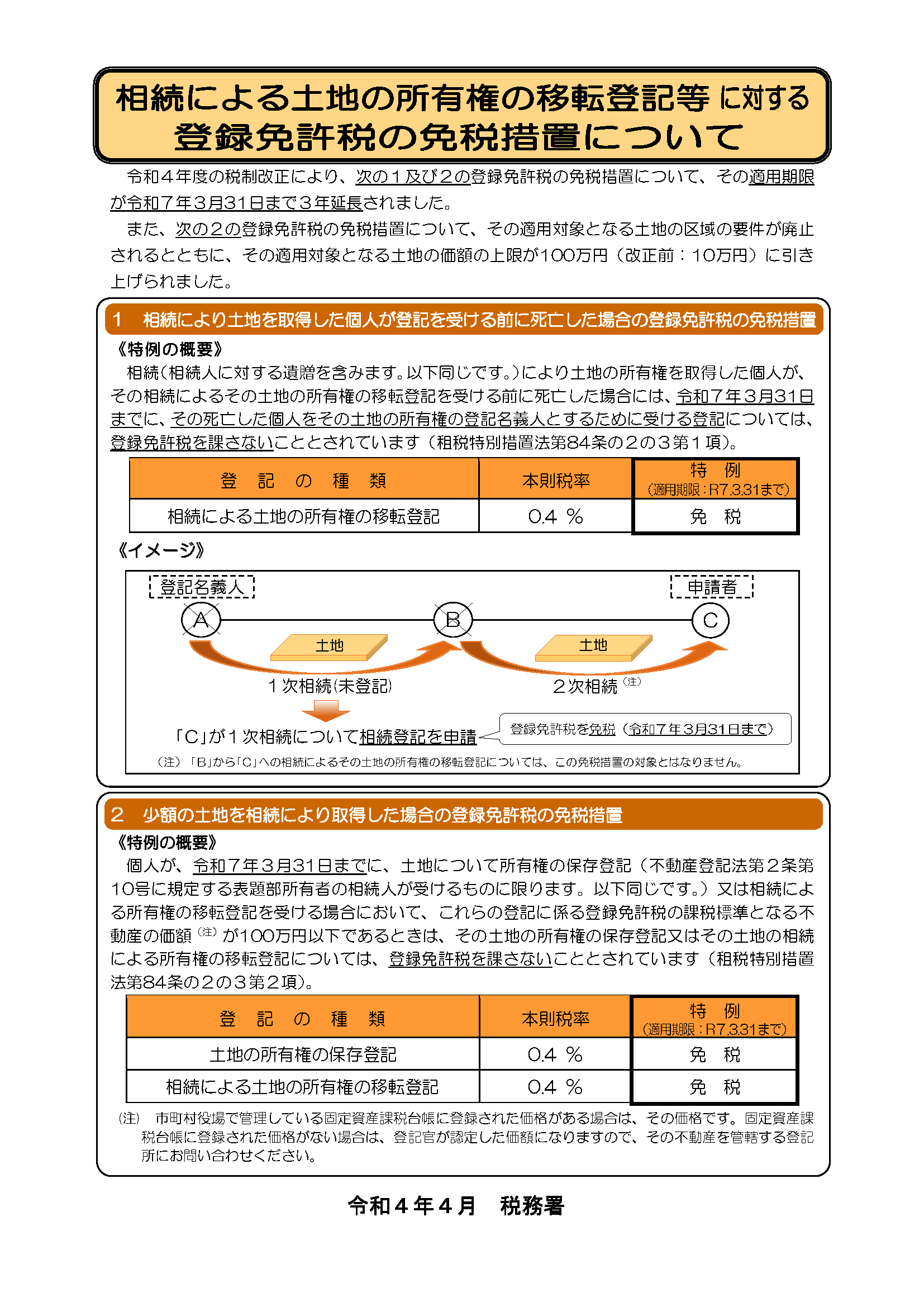 法人登記の手続 法人登記の手続 改訂版: 設立から各種変更・合併・解散・清算結